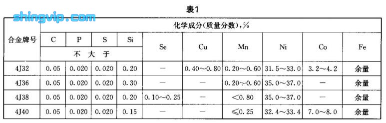 低膨胀铁镍、铁镍钻合金检测标准图1