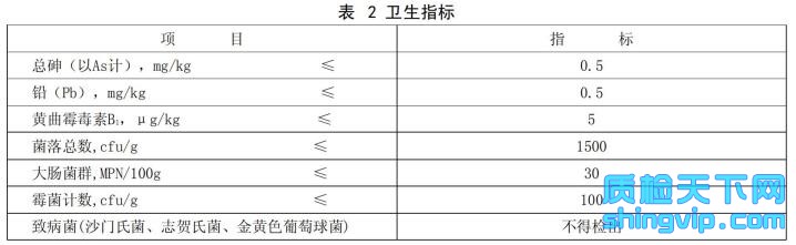 蒸制类面食品检测标准表2