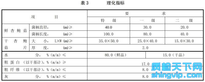 杏鲍菇检测标准表3