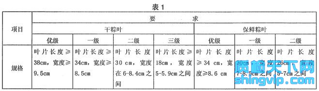 食品包装用粽叶检测标准表1