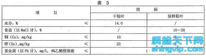食品包装用粽叶检测标准表3