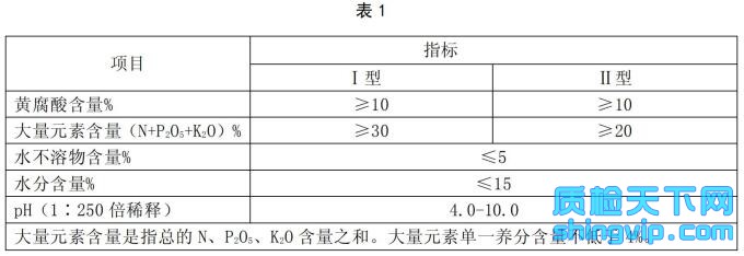 黄腐酸水溶肥料检测标准表1