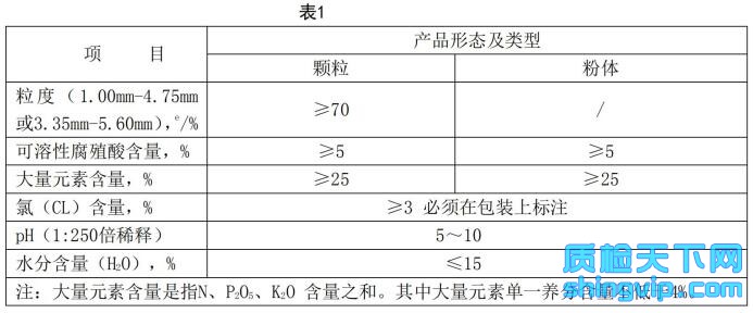 腐殖酸复混肥料检测标准表1