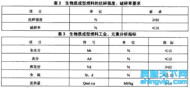 生物质成型燃料检测标准表2、表3