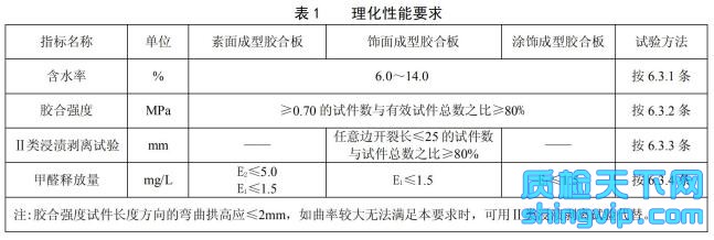 成型胶合板检测标准表1