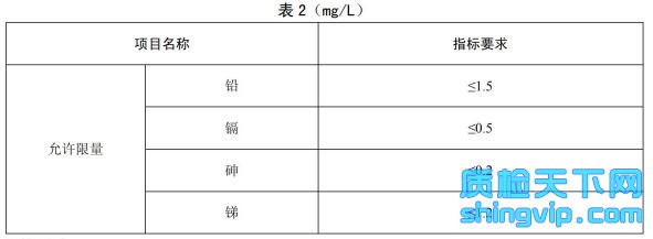 机制玻璃异型白酒瓶检测标准表2