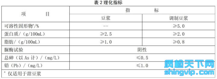 豆浆检测标准表2