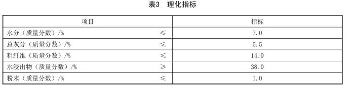 梵净山翠峰茶检测标准表3