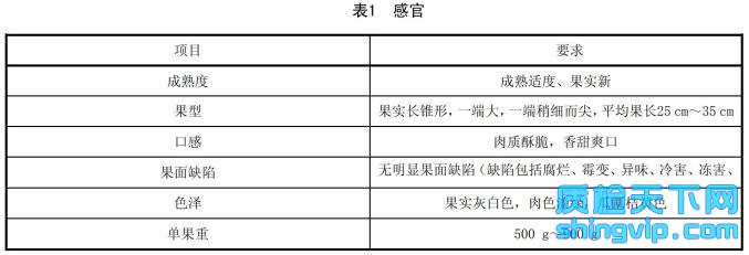 地理标志产品 青县羊角脆检测标准表1