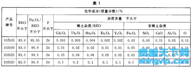 氟化镝检测标准表1