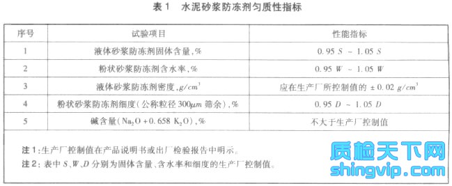 水泥砂浆防冻剂检测标准表1