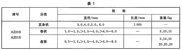 镁合金焊丝检测标准表1
