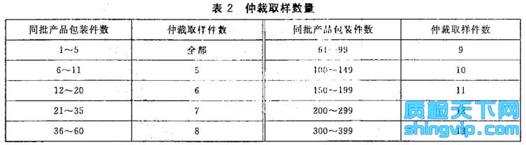 氧化亚镍检测标准表2