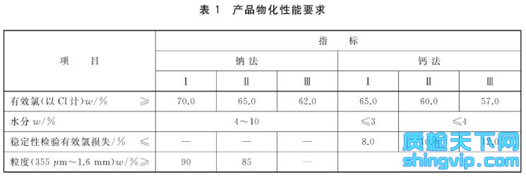 次氯酸钙(漂粉精)检测标准表1