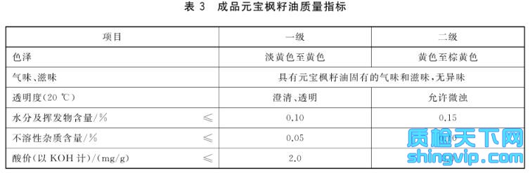 元宝枫籽油检测标准表3
