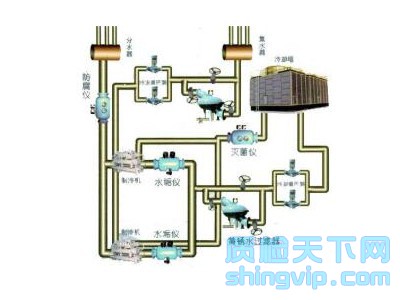 南京空调循环冷却水检测机构，空调循环冷却水检测部门