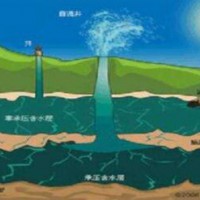 重庆地下水质量检测机构_部门_多少钱