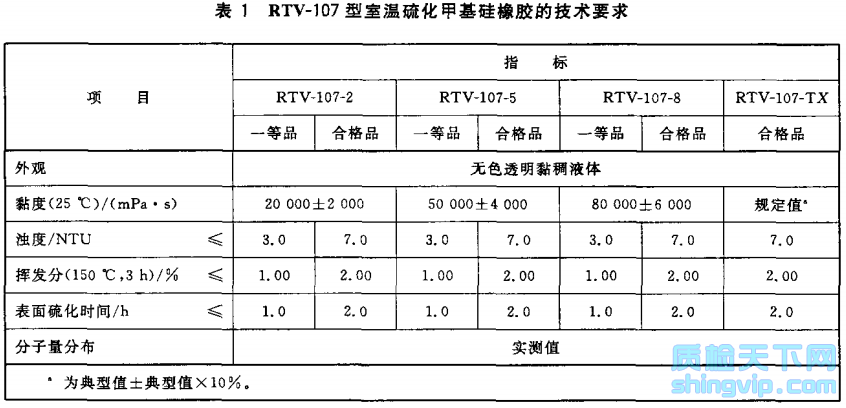 表1 RTV-107型室温硫化甲基硅橡胶的技术要求