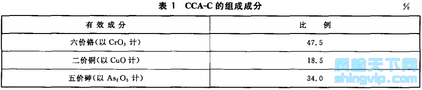 表1 CCA-C的组成成分