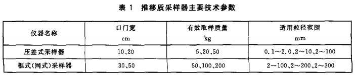 表1 推移质采样器主要技术参数