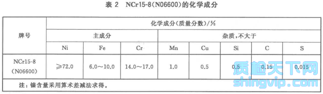 表2 NCr15-8(N06600)的化学成分